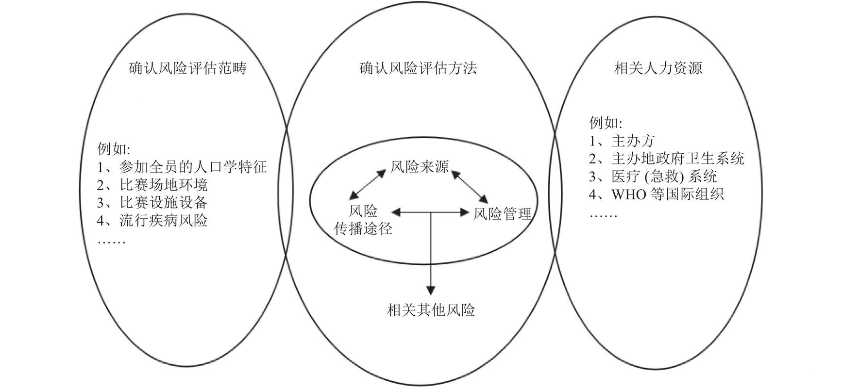 世界杯外围买球中的风险评估与管理策略