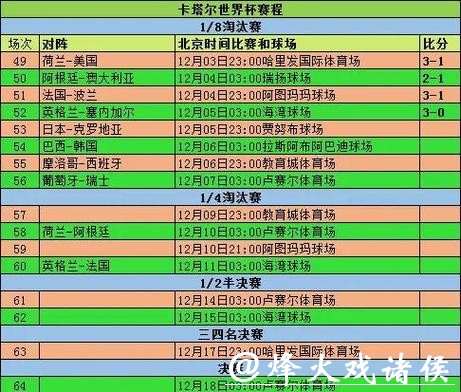 世界杯外围竞猜赛事推荐：小组赛至决赛全预测