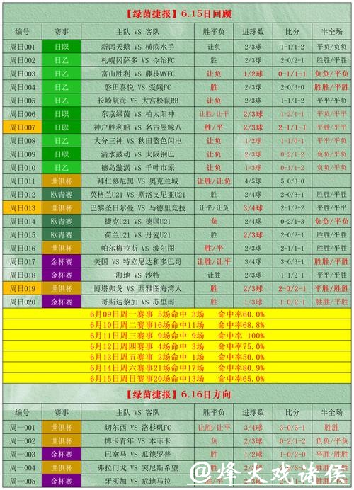 2026世界杯投注技巧：数据分析与实战经验